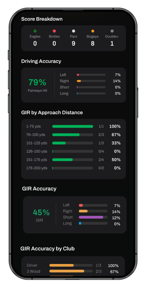 Better Golf App